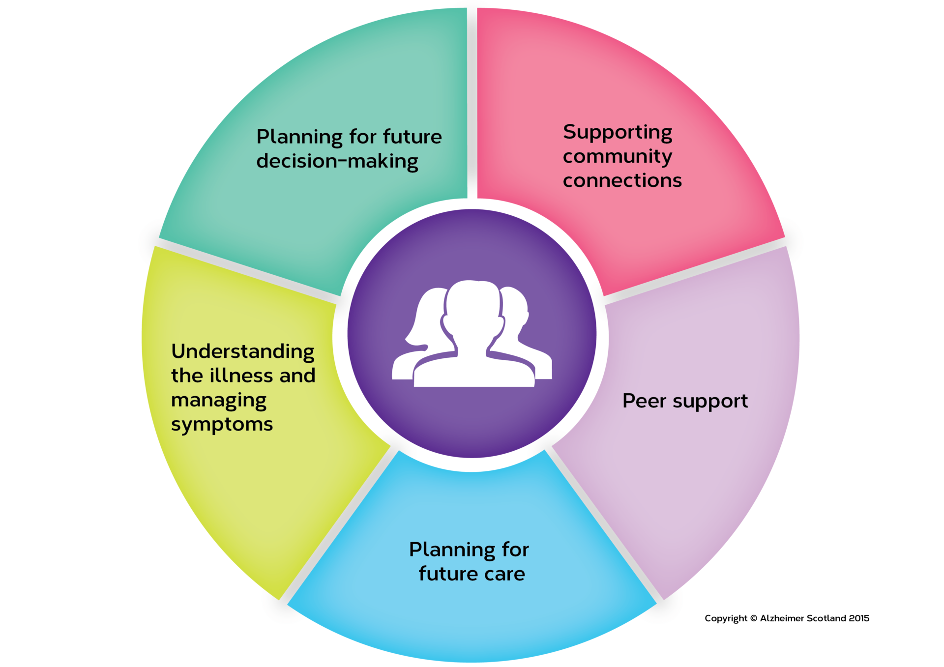 Five Pillars the-four-pillars-of-primary-health-care-phc-dma-s-fmge-high-yield