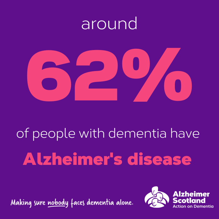 Alzheimer's disease | Alzheimer Scotland