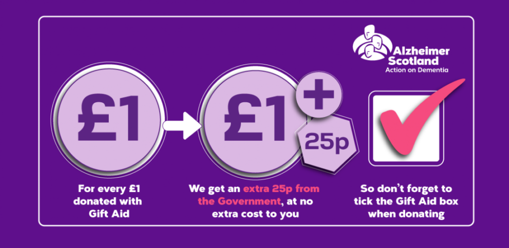 A diagram explaining how Gift aid works